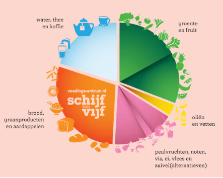 de nieuwe schijf van vijf